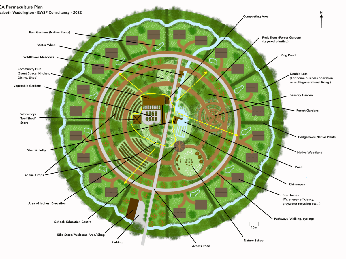 Permaculture Communities – Design Tips and&nbsp;Ideas
