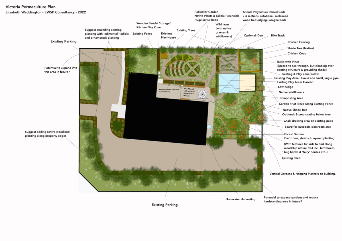 Case Study: Victoria, Australia Childcare Centre&nbsp;Garden