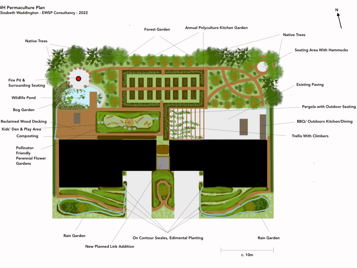 Case Study: Co-Housing Permaculture&nbsp;Design