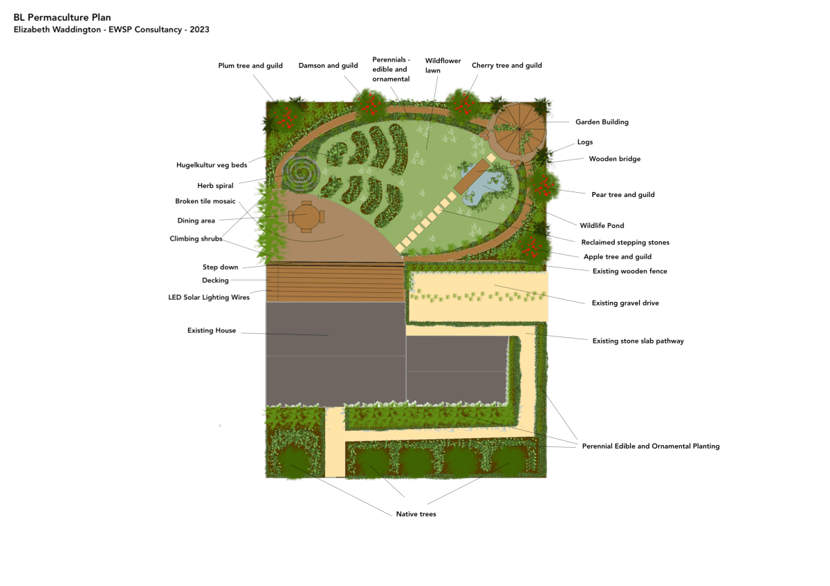 Case Study: Scottish Permaculture&nbsp;Garden