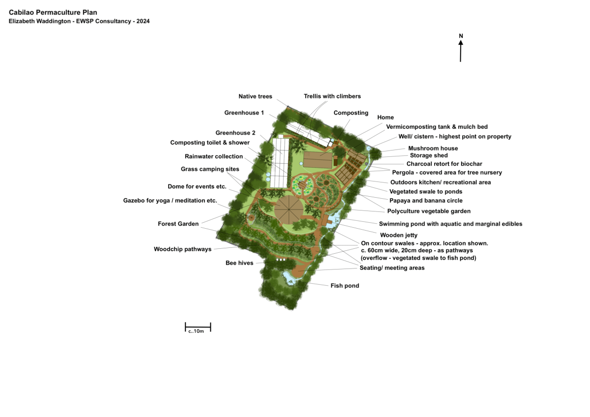 Case Study: Philippines Permaculture&nbsp;Plan