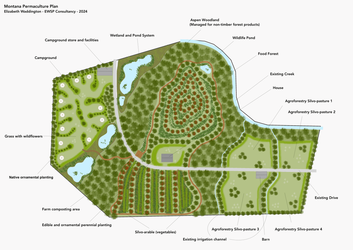 Case Study: Montana Permaculture&nbsp;Design