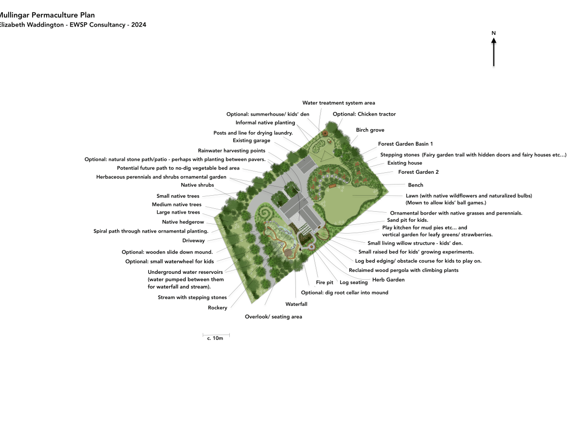 Ireland Permaculture Project –  Eco-friendly and Family-Friendly Landscape&nbsp;Design