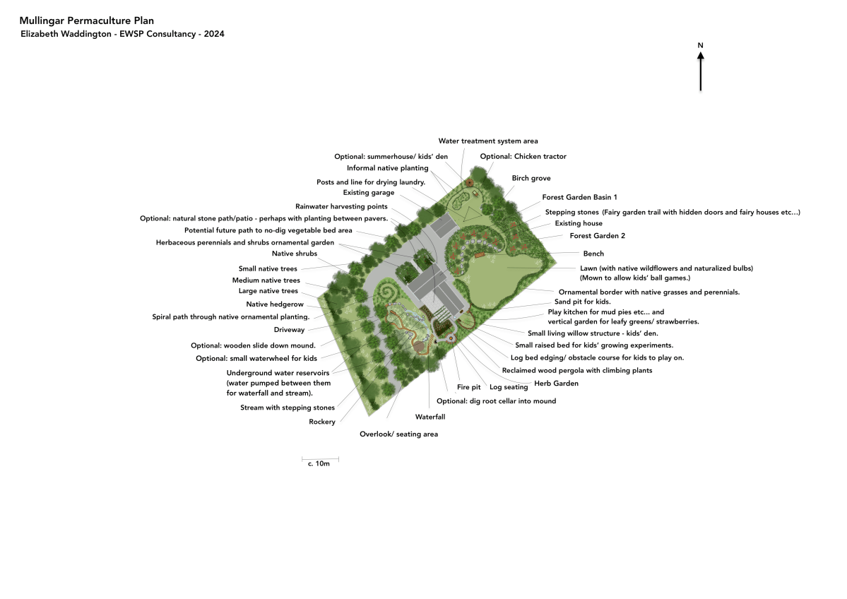 Ireland Permaculture Project –  Eco-friendly and Family-Friendly Landscape&nbsp;Design