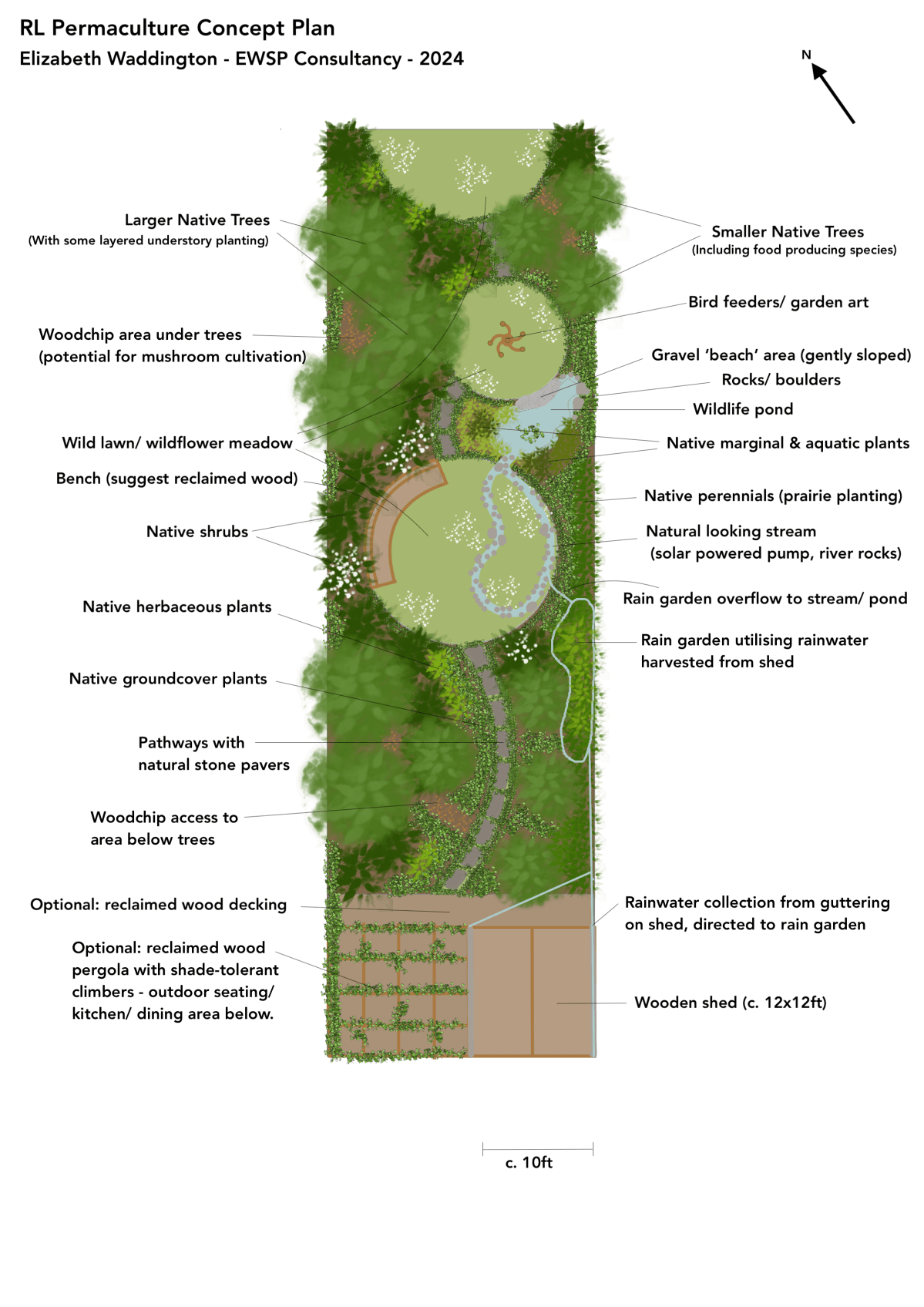 Wildlife-friendly Landscape Design for a Long, Narrow Garden in&nbsp;Pennsylvania