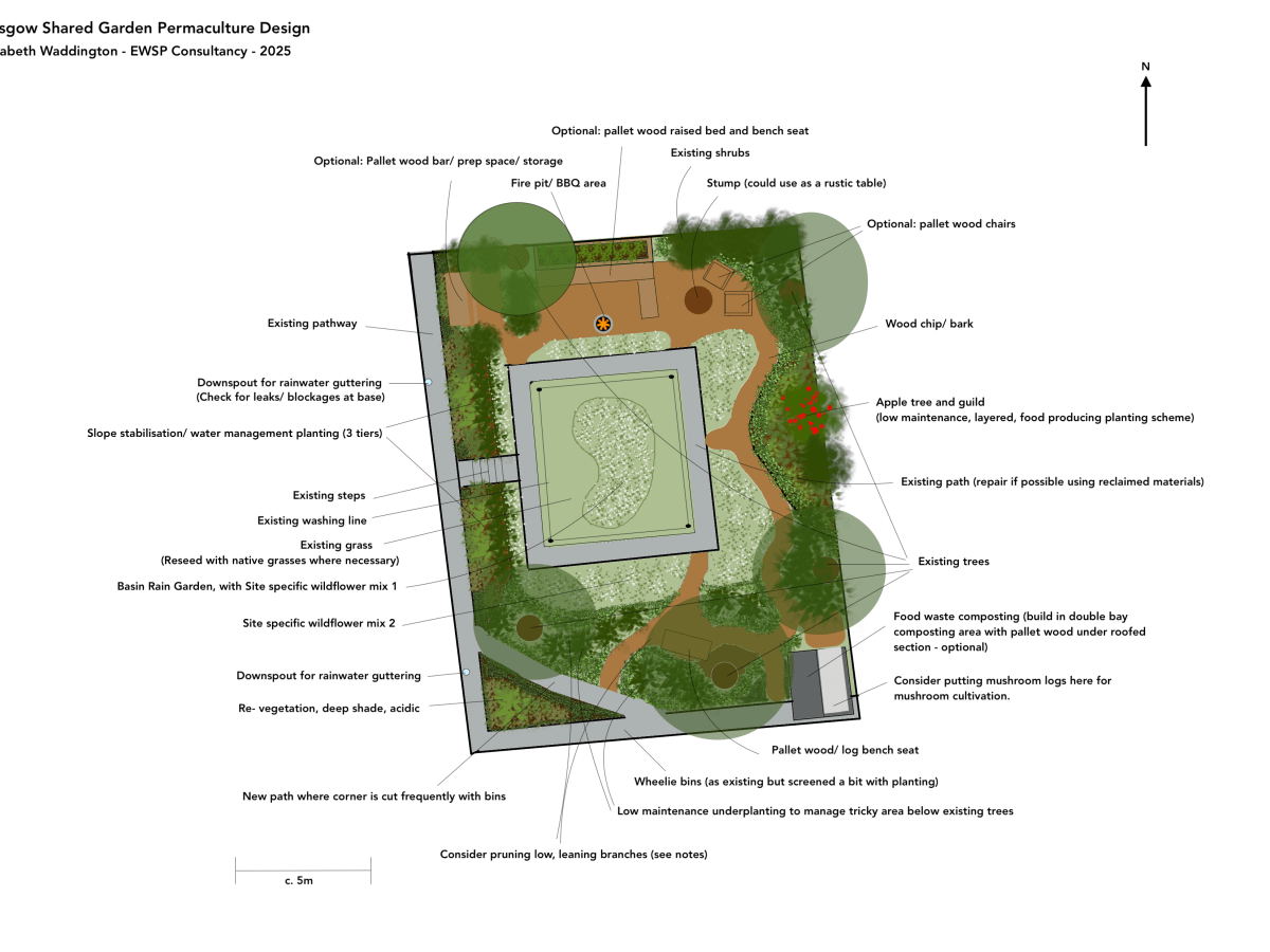 Shared Garden Design: Landscape Design for Sustainable Shared&nbsp;Spaces
