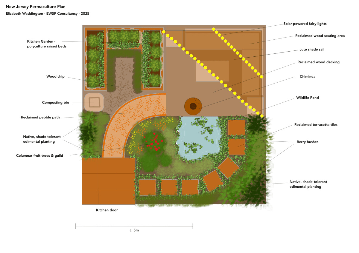 Reuse and Upcycling in a City&nbsp;Garden