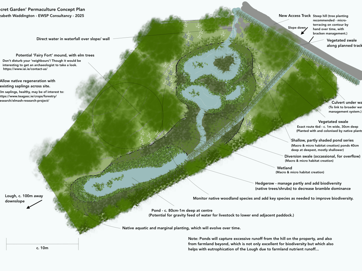 Sustainable Irrigation & Water&nbsp;Management