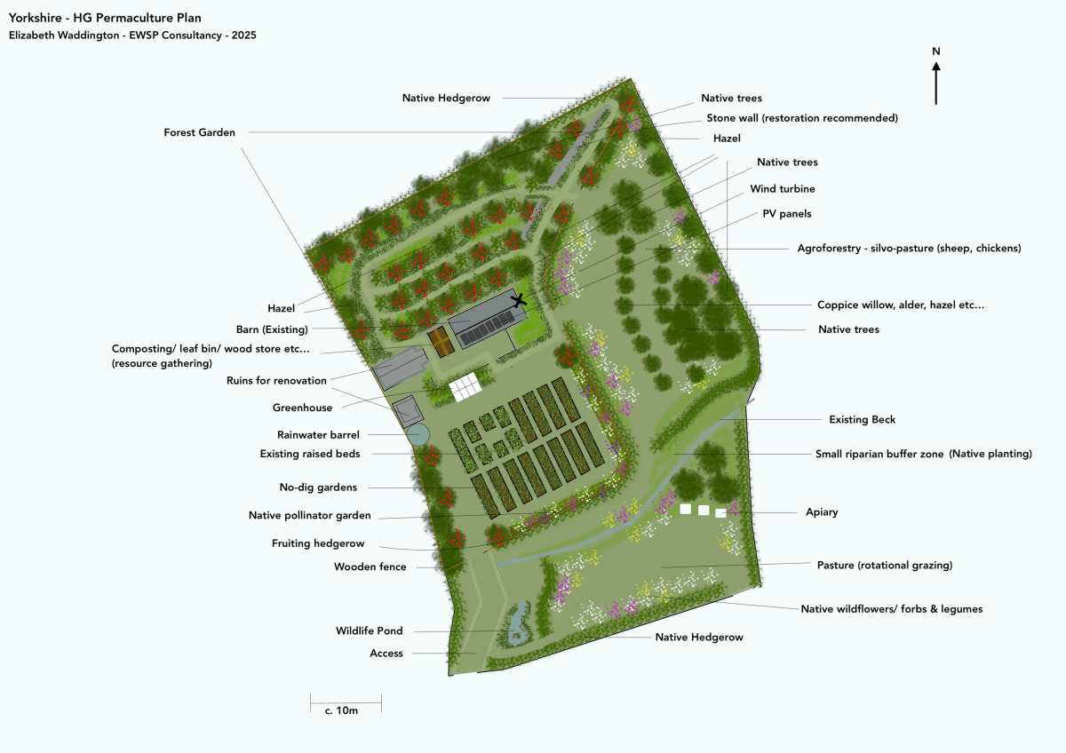 Yorkshire Permaculture Design